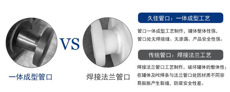 關于雙氧水儲罐選擇時的一些問題您知道多少？
